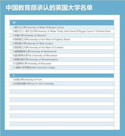 最新版！中国教育部承认的英国大学名单公布！拒绝野鸡大学！