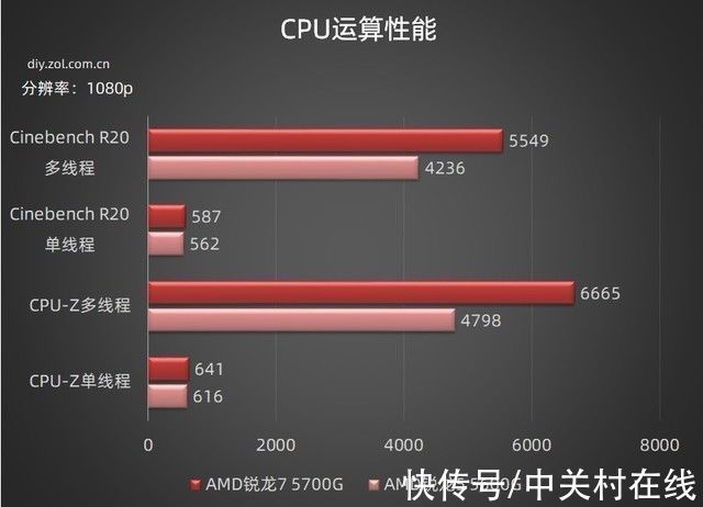 处理器|怎样的主机才能满足桌面美学的要求？