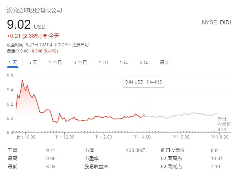 网络安全|滴滴出行：目前正积极全面配合网络安全审查，有企业入股传言不实