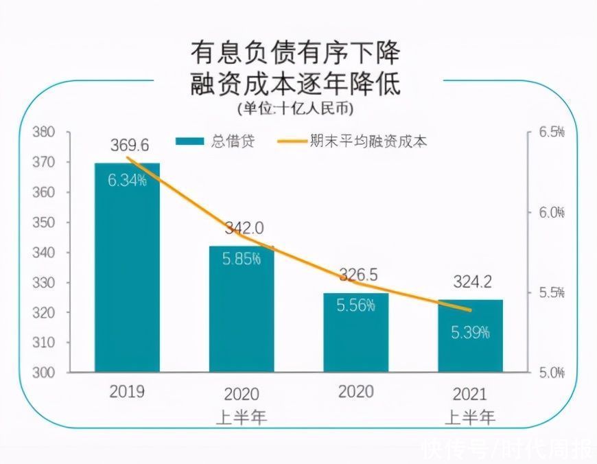 社会效益|碧桂园的长期主义：稳字当头，科技助跑，兼顾社会效益