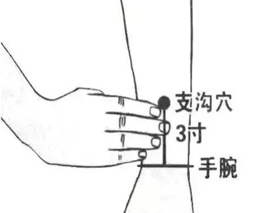 便秘|每天按揉5分钟这两个穴位,从此和便秘说“拜拜”比开塞露还灵