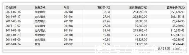 募资|科大讯飞的未来成长在哪里?