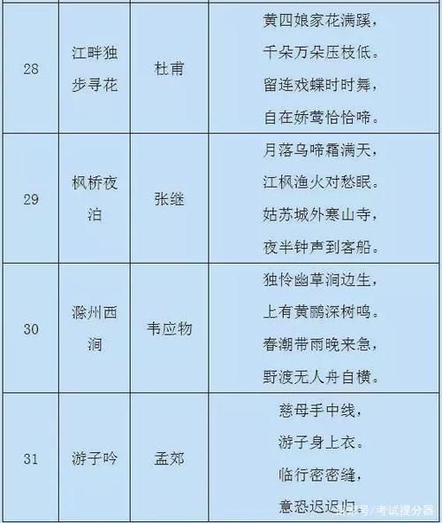 小学语文：1-6年级重点古诗（75首），家长替孩子存下，寒假背