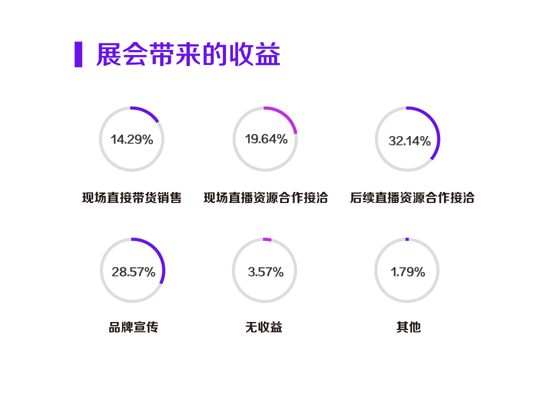 展会|有一说一，这届展商也太拼了！一起来听听展商的声音
