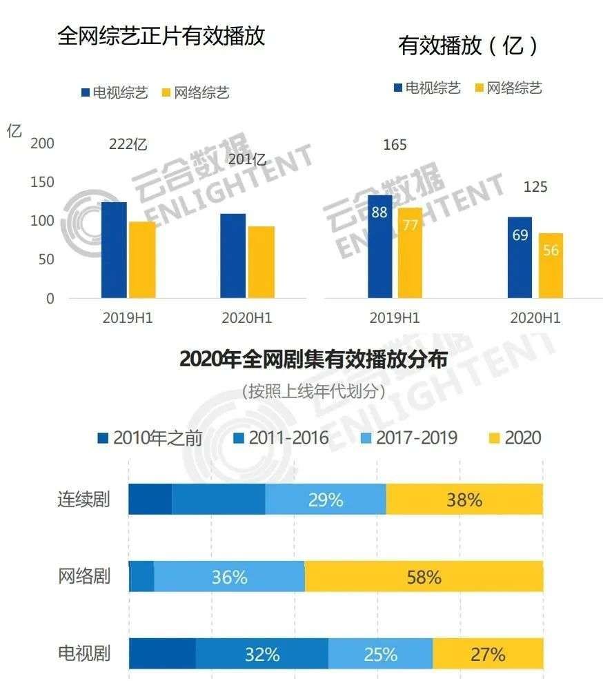 重估长尾效应，才是2021综艺人的核心KPI