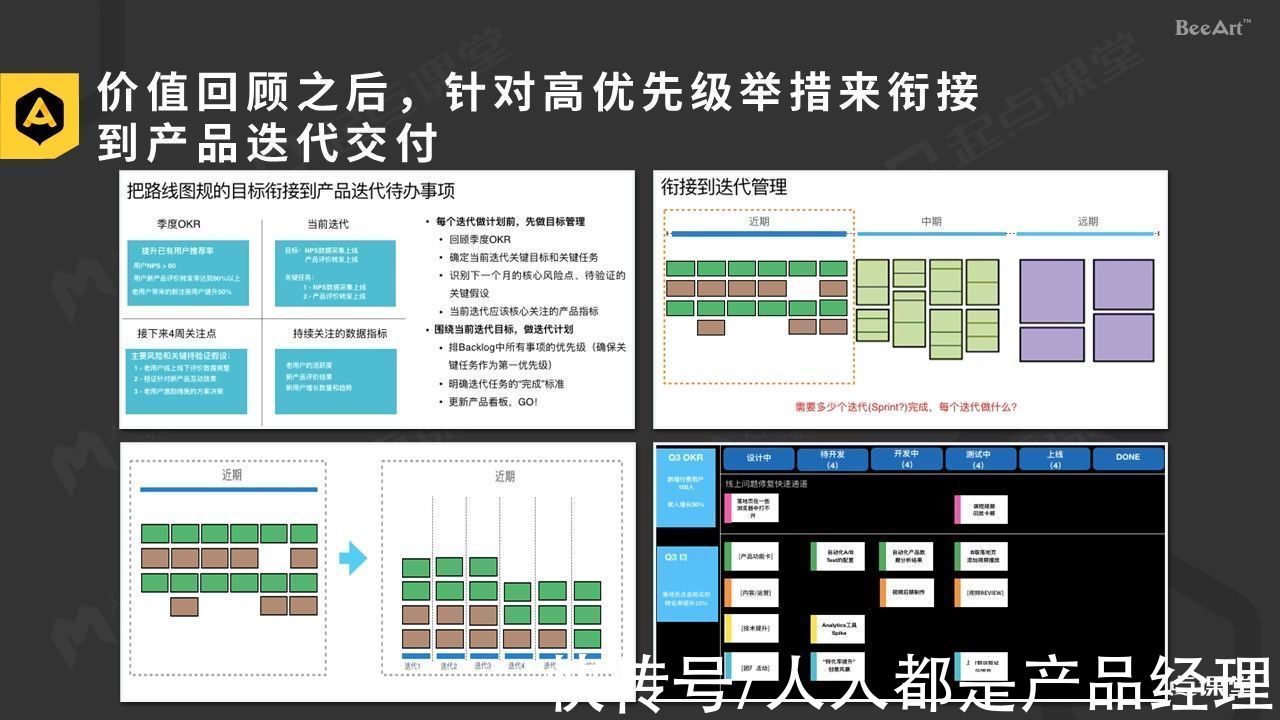 数字产品|建立数字产品的价值衡量闭环