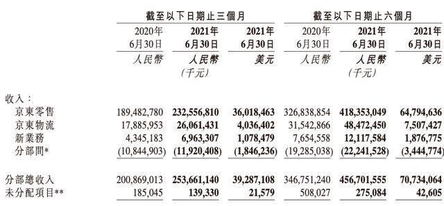 京东|低利润率运营 京东也不爱“存钱”了