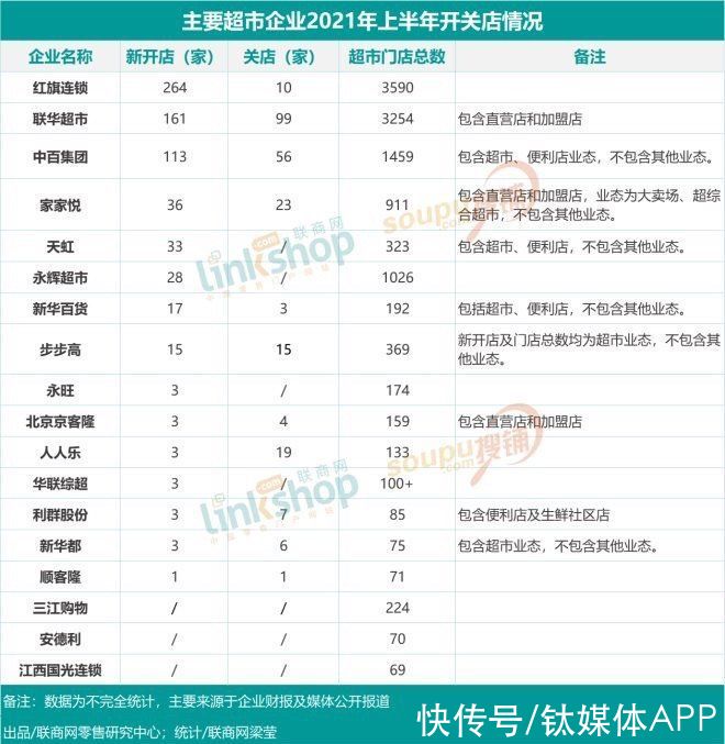 传统商超|社区电商是福不是祸，传统商超迎来创新发展机遇