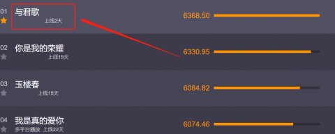成毅|《与君歌》开播两天热度第1，成毅被吐槽没有帝王气势，太阴柔？