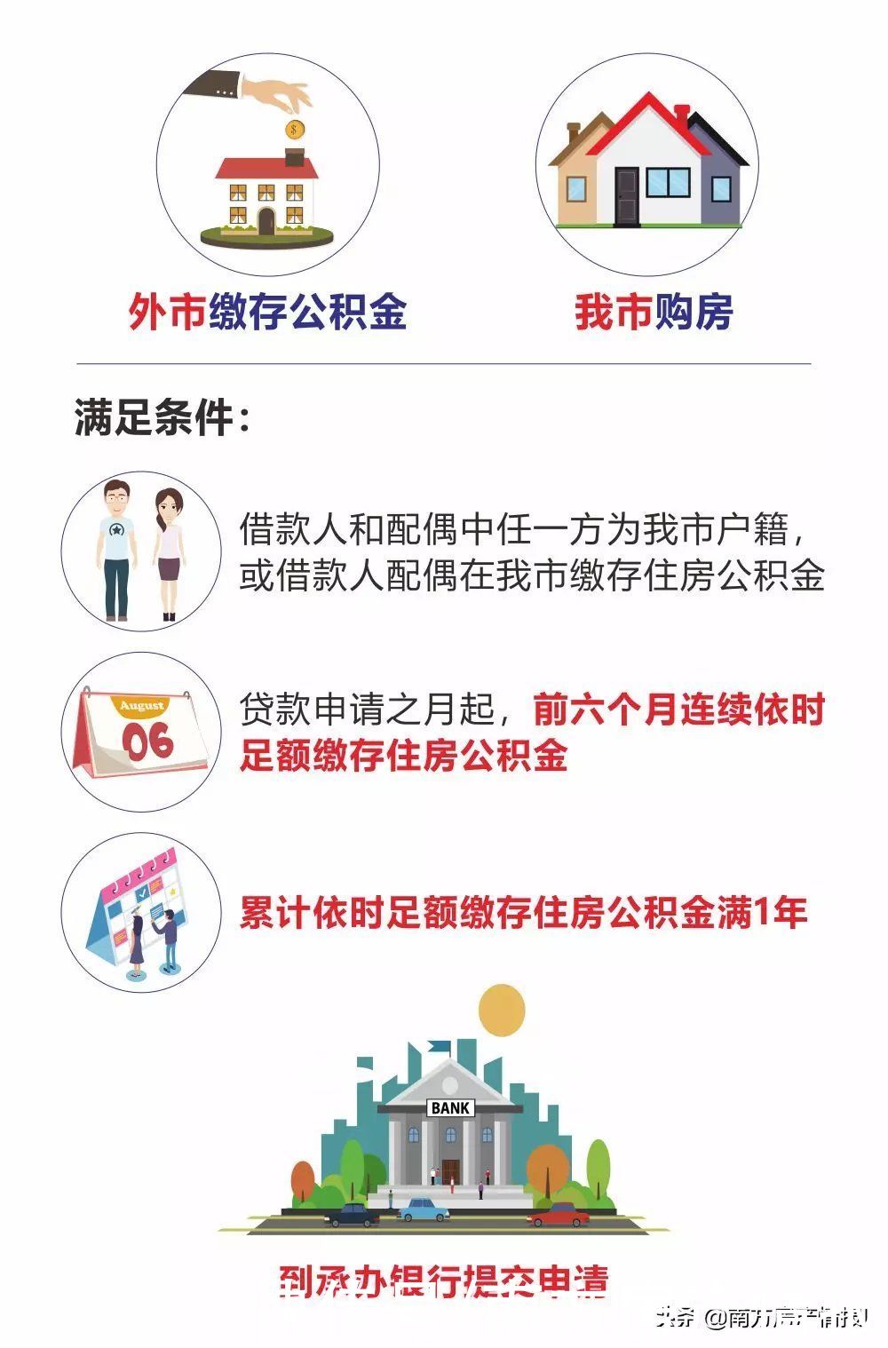 公积金|佛山最新限购/限贷/首付比例政策