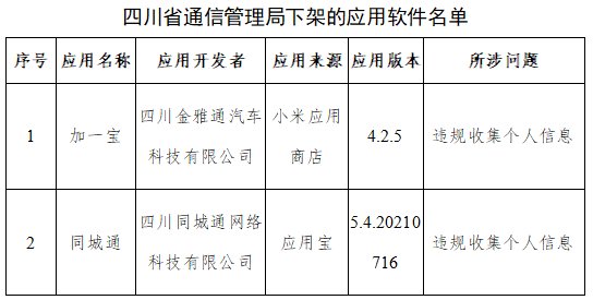 国新办|涉及蜻蜓FM等，工信部下架67款侵害用户权益APP