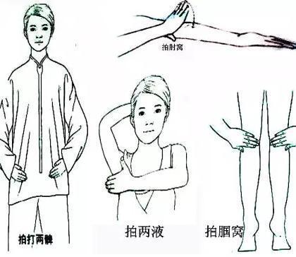 垃圾|没事经常多拍打身体这8个窝,拍出人体“垃圾”