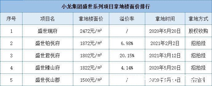 开发商|一个开发商 一座城