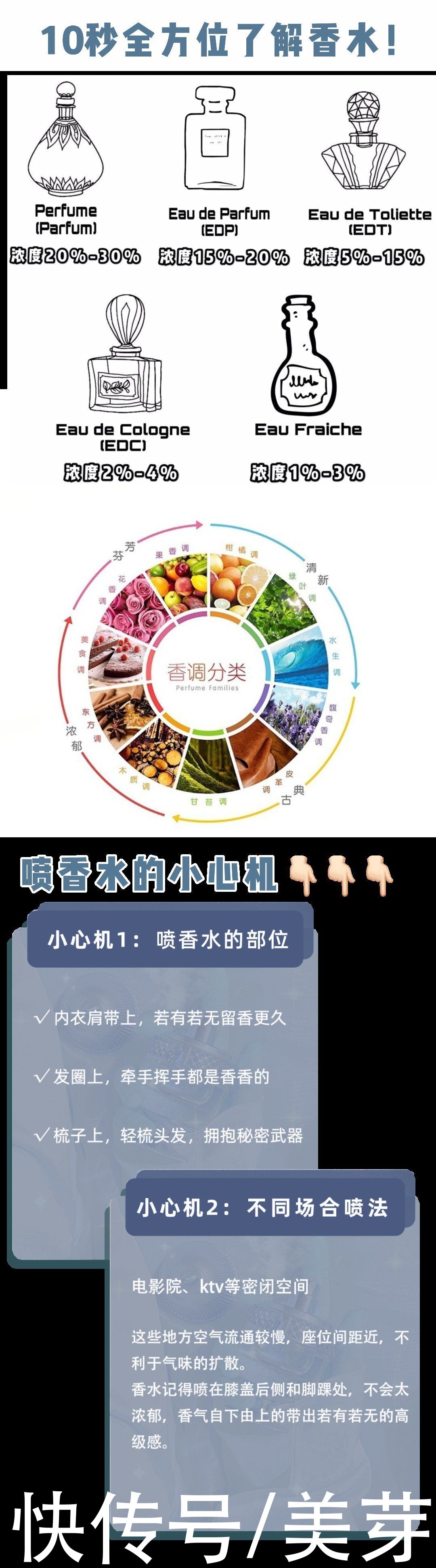 “渣女香”火了！这15款神仙香水，贼上头