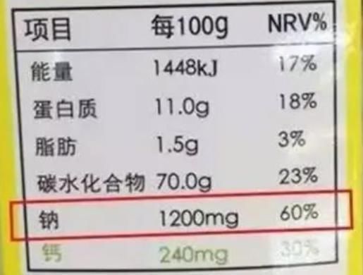 眼皮|一觉醒来眼皮肿了，是身体哪个地方出了问题？