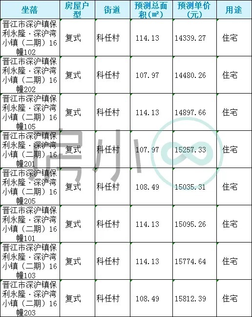 山湖海|13592元/㎡?起!泉州又130套房源获批预售!附价格表……