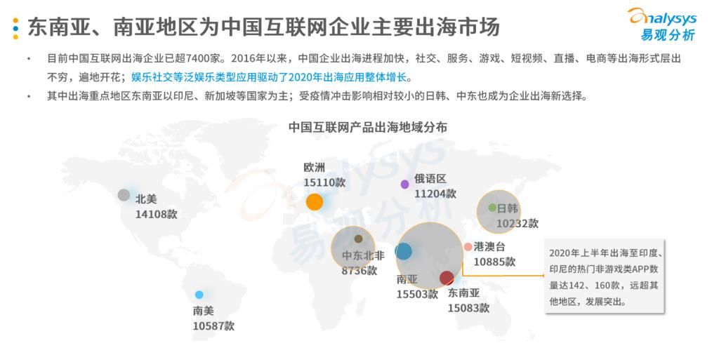 易观智库|中国娱乐社交企业出海发展专题2021-易观智库