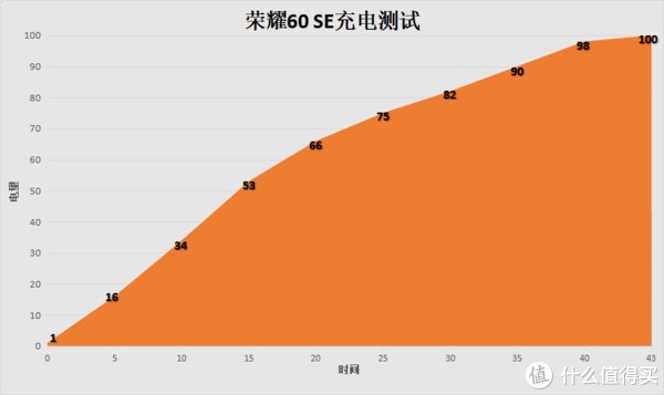 荣耀6|2K价位带来最好的手机屏幕，荣耀降维打击来了？荣耀60 SE上手体验