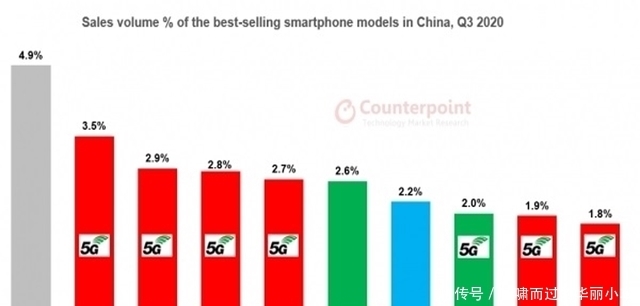 并非|华为手机销量并非第一？网友的数据让我无言以对