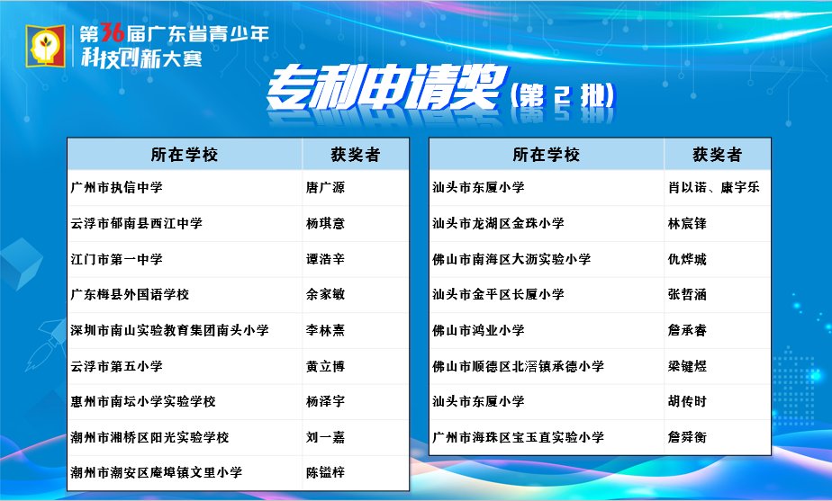 闭幕了！江门这些科创少年收获满满，优秀！