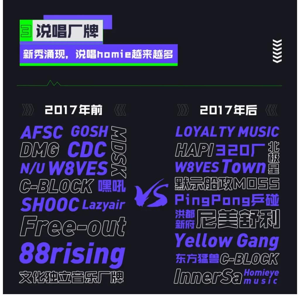 艾媒咨詢×QQ音樂：2021中國(guó)說唱音樂發(fā)展白皮書重磅發(fā)布