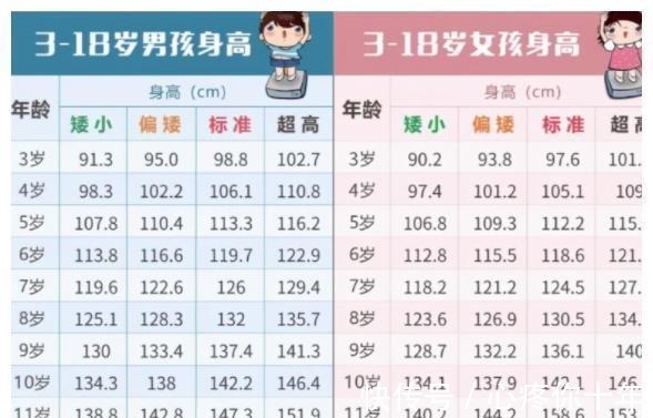 孩子|2021最新儿童身高标准表来了,赶紧对比一下,看自家孩子达标