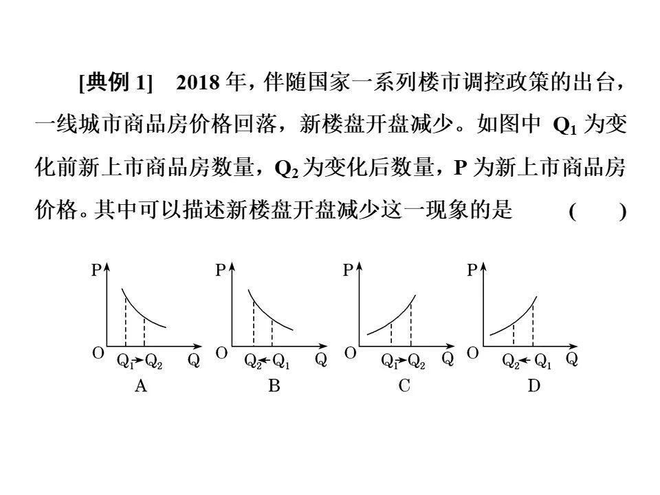 供求|供求与价格曲线图解题技巧