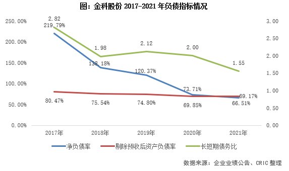 地产|年报点评50｜金科股份：回款率创历史新高，“地产+”业务提升潜力