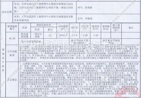 侯台|土地│全城起飞 54宗土地信息再度填充天津第二轮集中供地遐想
