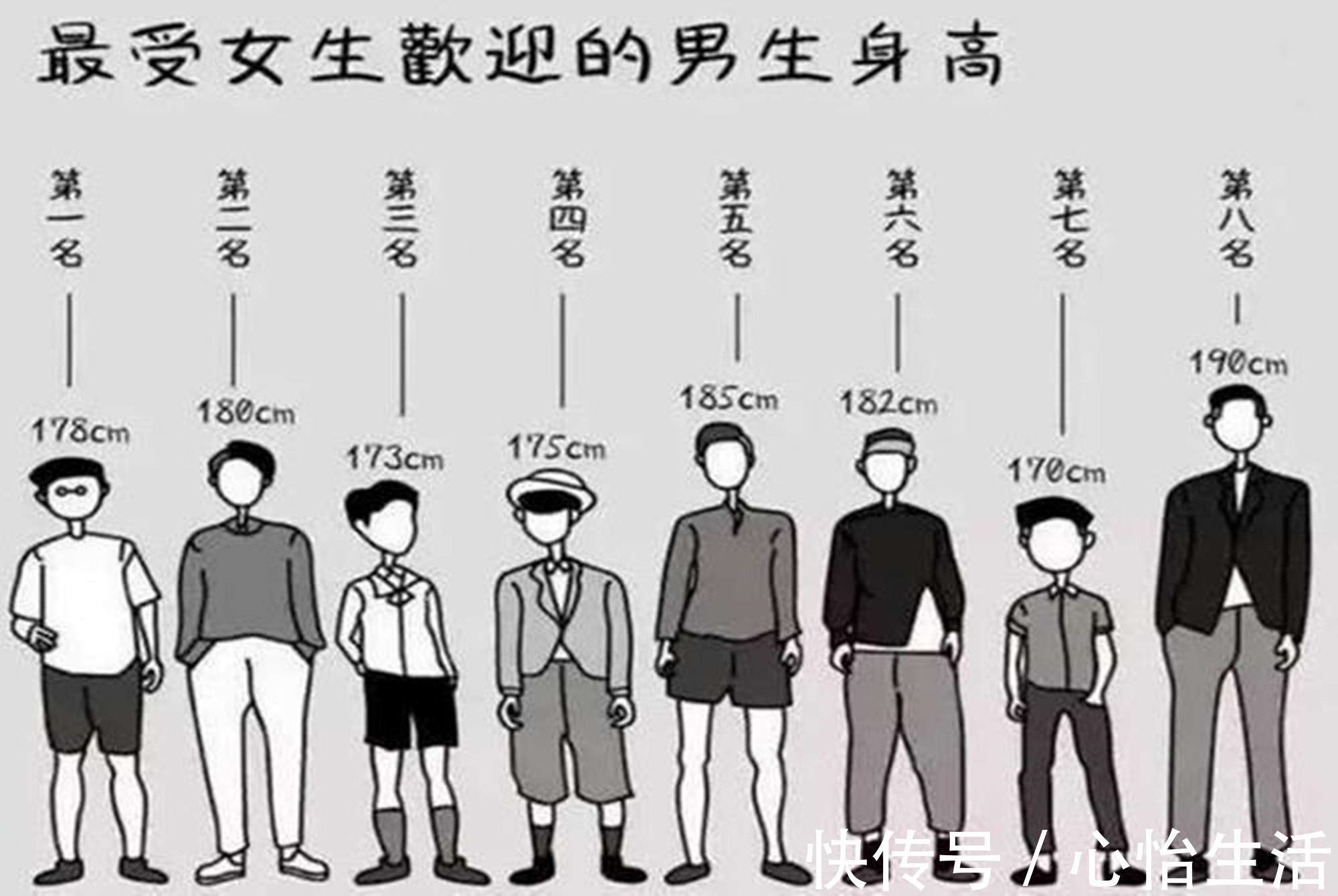 孩子|最新版儿童身高标准出炉,8岁是发育“分水岭”,一米三才算达标