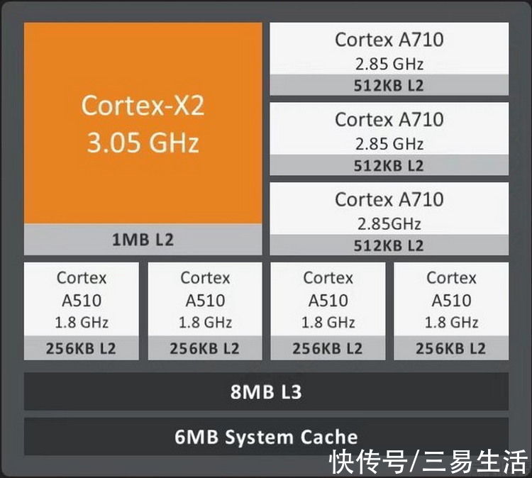 天玑9000|联发科天玑9000深度挖掘，它如何做到了超高能效