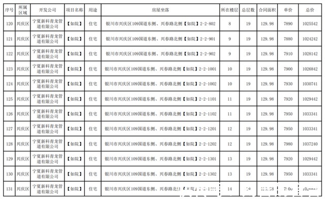 公示|最新!银川这3个小区房价公示!