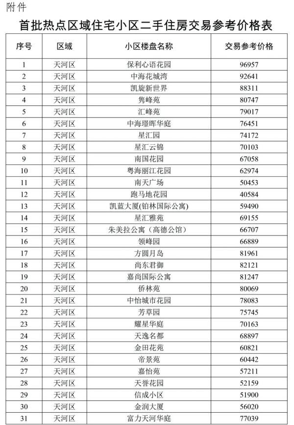 住房|广州首批二手房参考价出台！