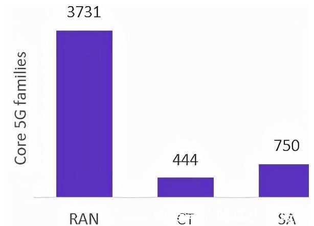 标准|5G“核心”标准必要专利，谁是真正的引领者？