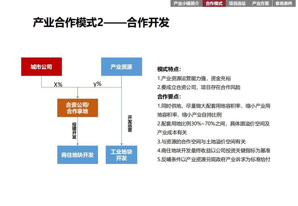 商业模式|“产业+地产”的几种商业模式及实操指引