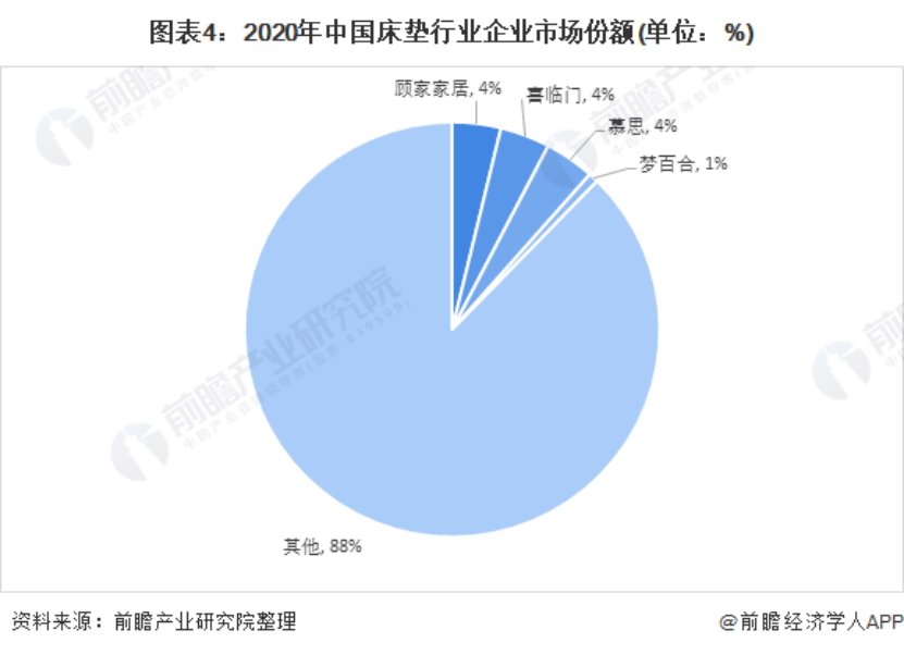 洋老头|东莞床垫上的“洋老头”引争议,企业何故如此?