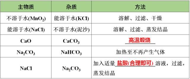 初中化学第十一单元核心考点+思维导图+单元测试卷