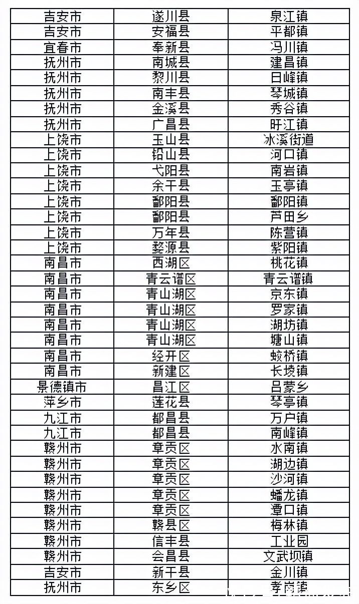 江西|江西淘宝村（镇）总量再攀新高 增速列中部之首