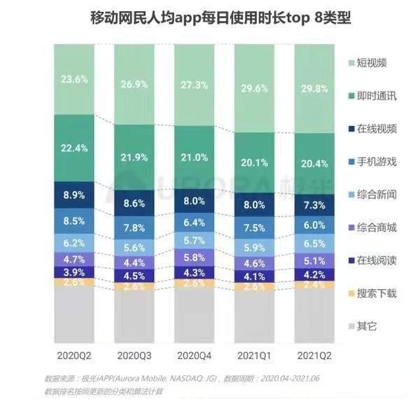 游戏|玩游戏会毁人一生？这份防沉迷调研报告真是张口就来