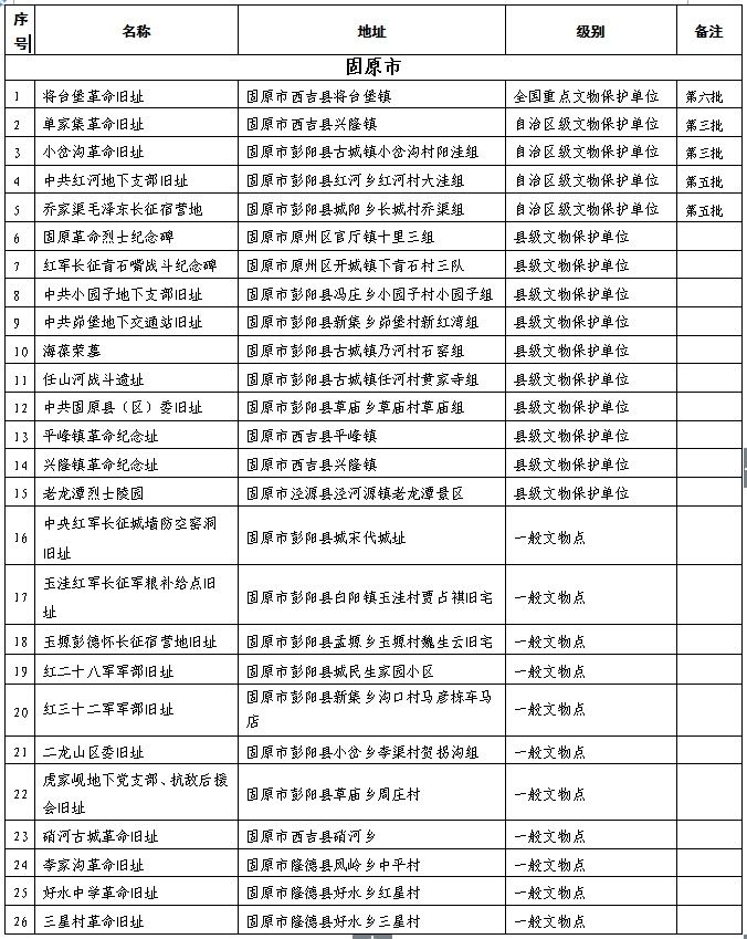 固原这些地方入选宁夏第一批革命文物名录