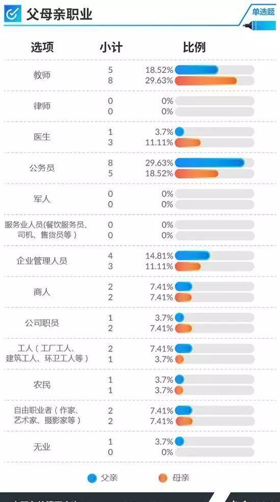 父母|家长你们知道吗或许，父母才是阻挡孩子进入清北的第一道屏障