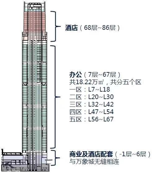 五象|两年！五象甲写空置率从80.2%下降到47.86%，写字楼吸附能力惊人