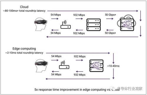 据中心|IoT 、5G与边缘计算将会擦出怎样的火花？