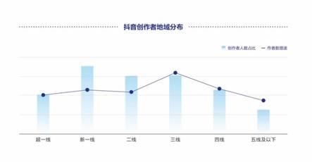 直播|结构性涌现创造机遇 短视频、直播助力普惠性发展