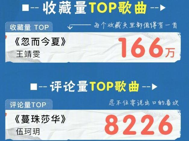 《中國好聲音》收官成績單出爐，開始擔心冠軍伍珂玥的發(fā)展