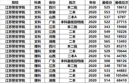 江苏一所二本大学，录取分数不高，毕业生90％都能成为公务员