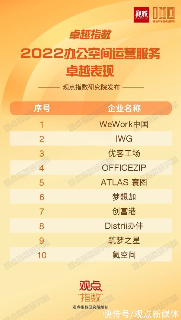 仪式|成就行业标杆,卓越指数 · 2022房地产年度卓越表现发布仪式