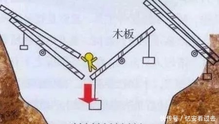 墓葬|古代墓葬中五种防盗机关,一个比一个阴狠毒辣!