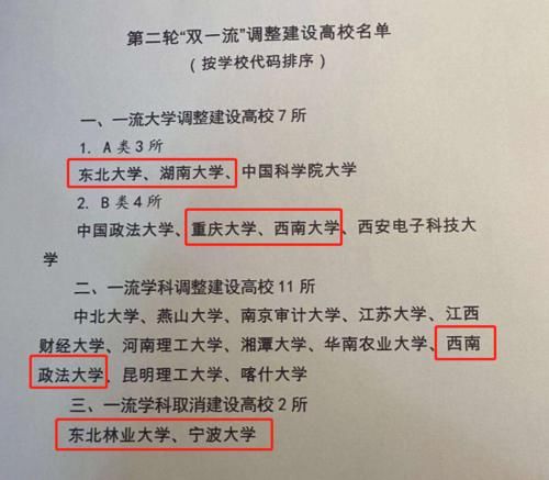 调整|“双一流”调整名单预测，985大学两升一降，两校退出名校阵营