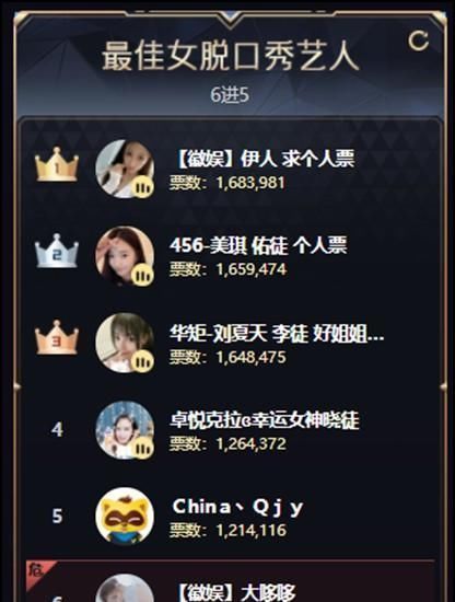 大冷门!哆哆数秒淘汰大哥狂刷 两大超级电母综合组对刚1445万票